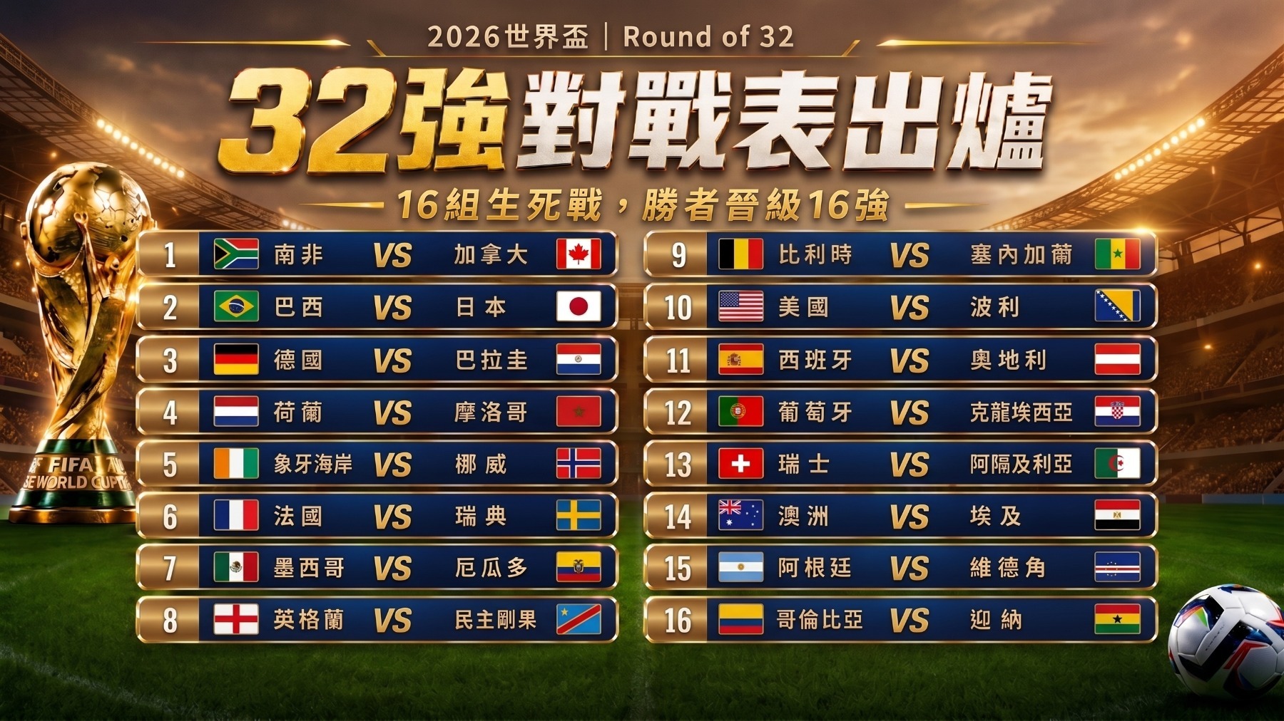 2026世界盃淘汰賽焦點賽事