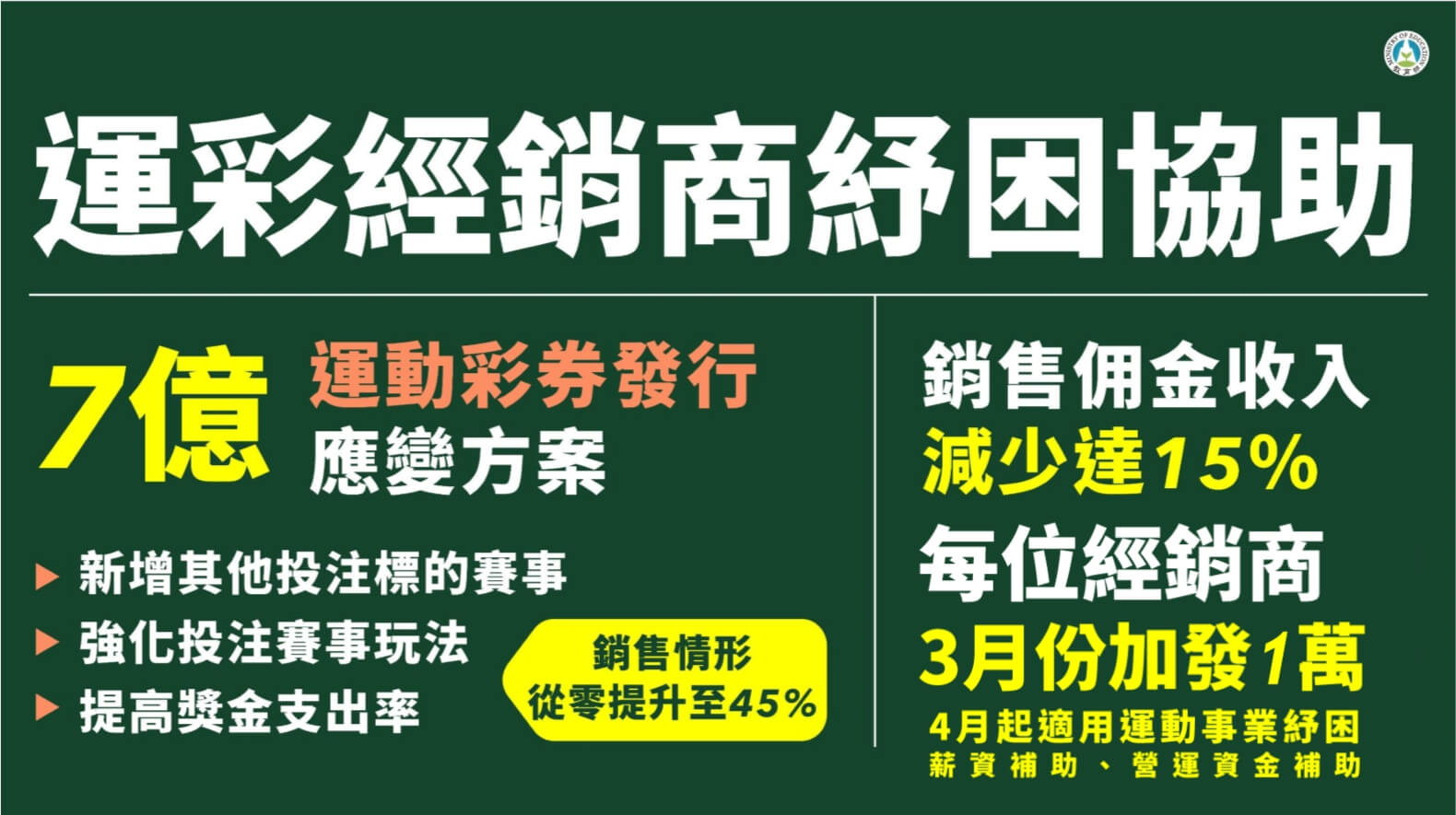 中職 開放單場 場中投注 台彩銷售有望止跌回升45